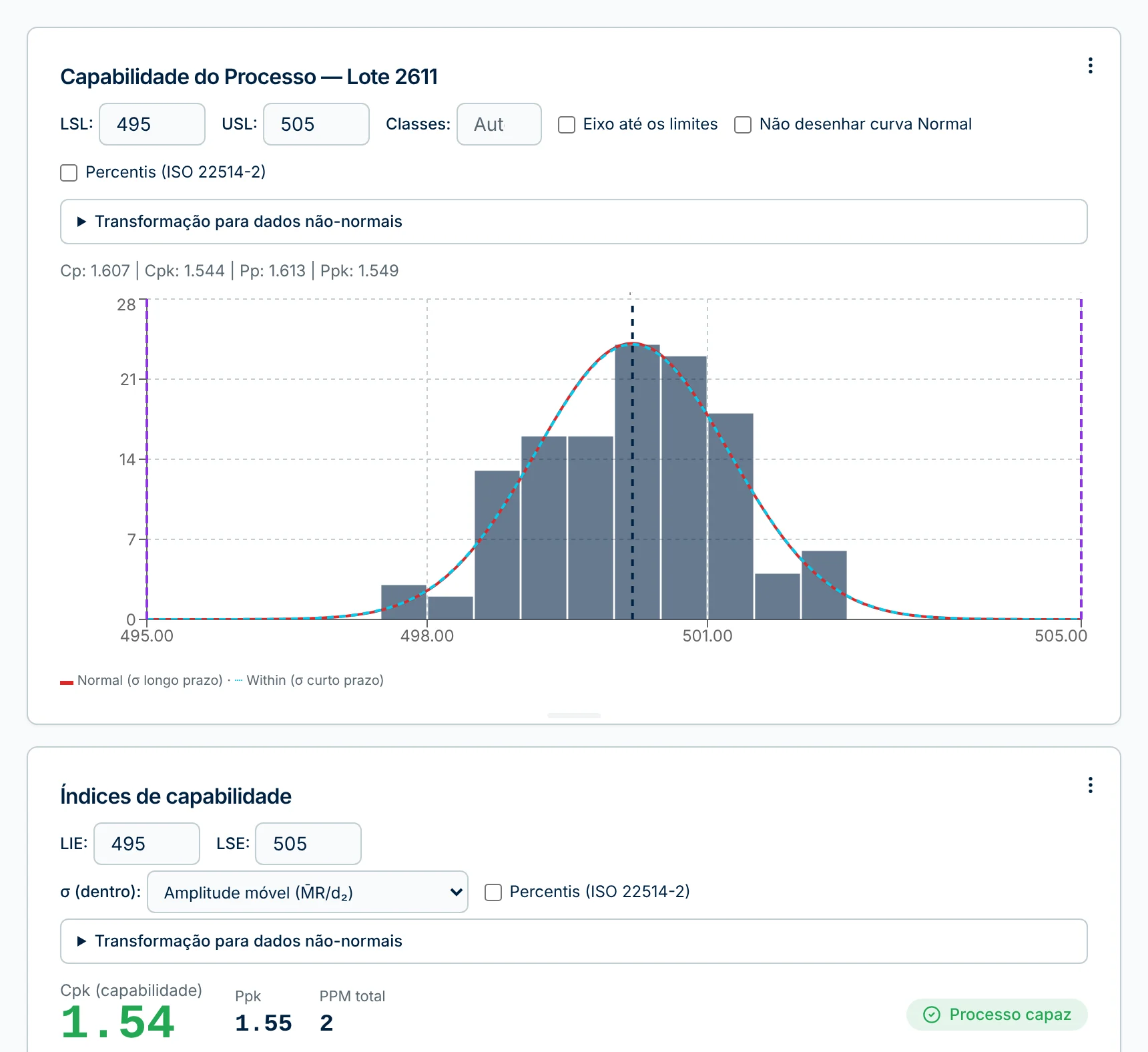 RBN Stat screen: capability histogram with specification limits and an index card showing Cpk 1.54 and the verdict “Capable process”